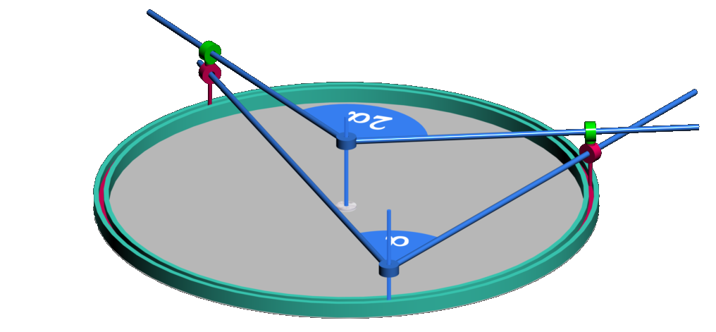 Angle au centre - Angle inscrit 1