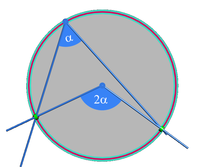 Angle au centre - Angle inscrit 2