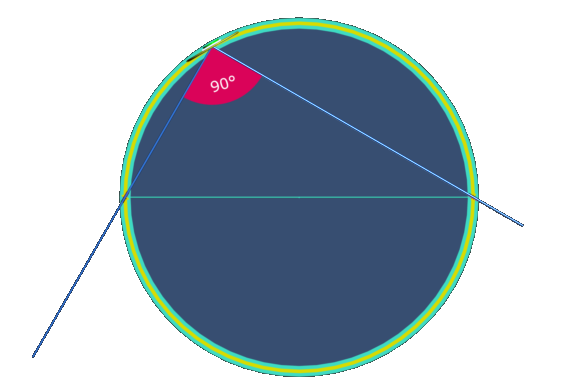 Angle inscrit dans demi-cercle 2