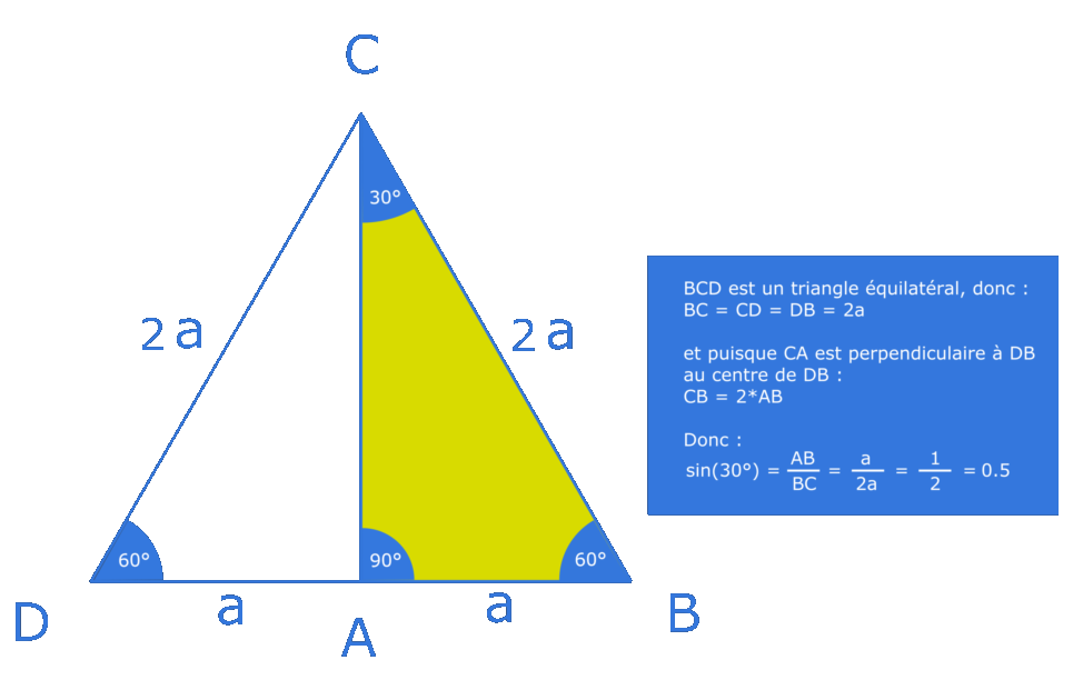 Sinus de 30° - triangle équilatéral